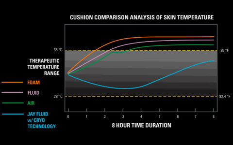 How CRYO Fluid Works - 2