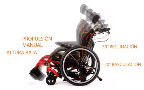 Seat, Tilt, and Recline