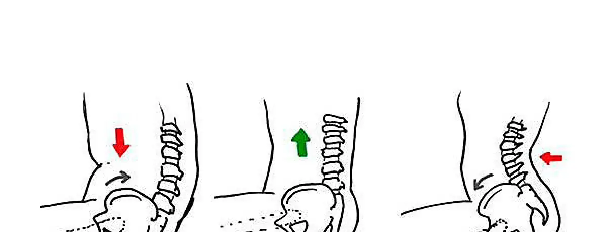 Characteristics of Good Positioning