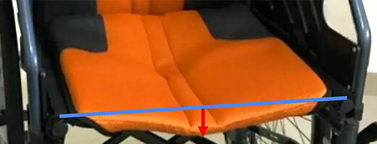 ¿Qué es el efecto “Hamaca”? Quizás lo sufro y no lo sé.