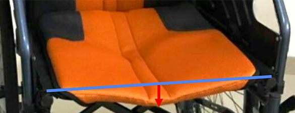 What is the “Hammock” effect?